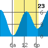 Sekiu tide chart for Friday, September 23, 2022