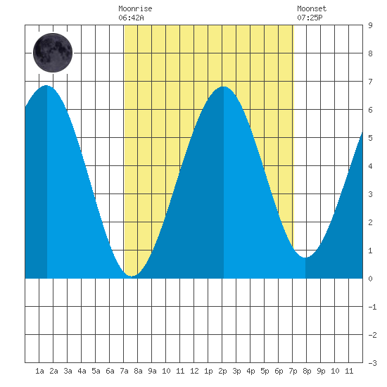 Sekiu tide chart for Sunday, September 25, 2022