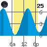 Sekiu tide chart for Sunday, September 25, 2022