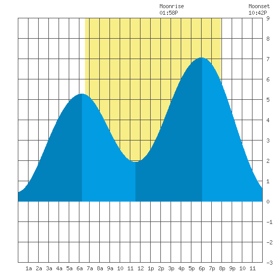 Sekiu tide chart for Friday, September 2, 2022