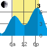 Sekiu tide chart for Saturday, September 3, 2022