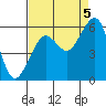 Sekiu tide chart for Monday, September 5, 2022