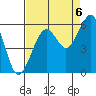Sekiu tide chart for Tuesday, September 6, 2022