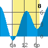 Sekiu tide chart for Thursday, September 8, 2022
