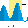 Sekiu tide chart for Tuesday, October 11, 2022
