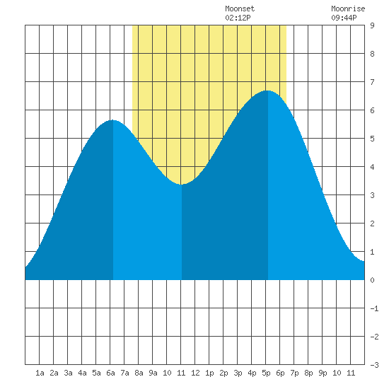 Sekiu tide chart for Saturday, October 15, 2022