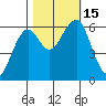 Sekiu tide chart for Saturday, October 15, 2022