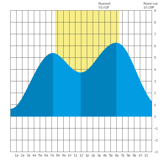 Sekiu tide chart for Sunday, October 16, 2022