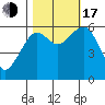 Sekiu tide chart for Monday, October 17, 2022