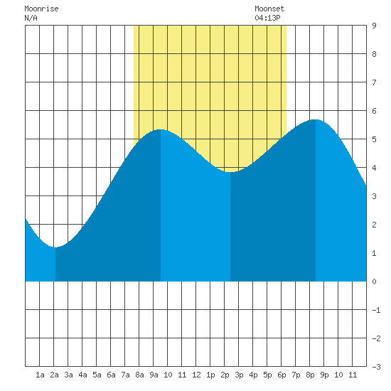 Sekiu tide chart for Tuesday, October 18, 2022