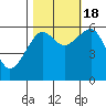 Sekiu tide chart for Tuesday, October 18, 2022