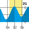 Sekiu tide chart for Friday, October 21, 2022
