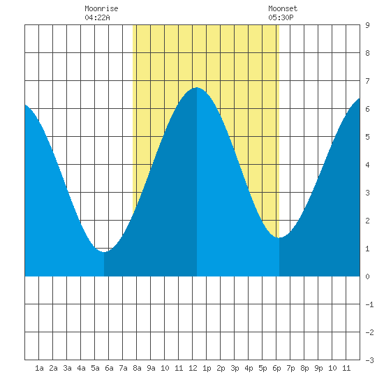Sekiu tide chart for Saturday, October 22, 2022