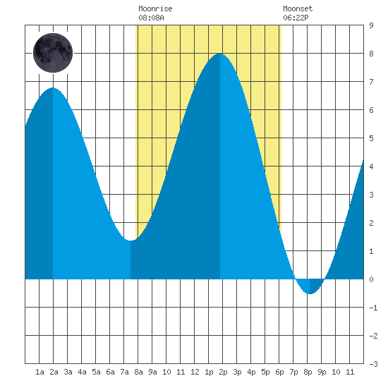Sekiu tide chart for Tuesday, October 25, 2022