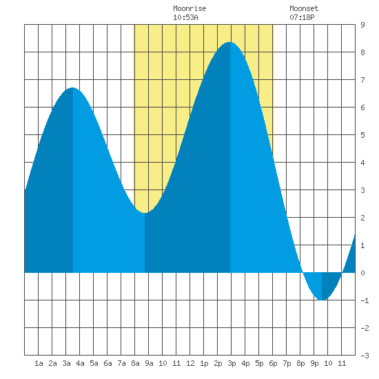 Sekiu tide chart for Thursday, October 27, 2022