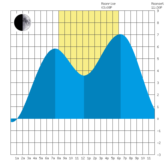 Sekiu tide chart for Monday, October 31, 2022