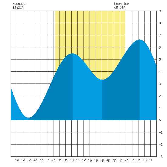 Sekiu tide chart for Tuesday, October 4, 2022