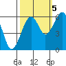 Sekiu tide chart for Wednesday, October 5, 2022