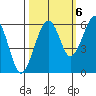 Sekiu tide chart for Thursday, October 6, 2022