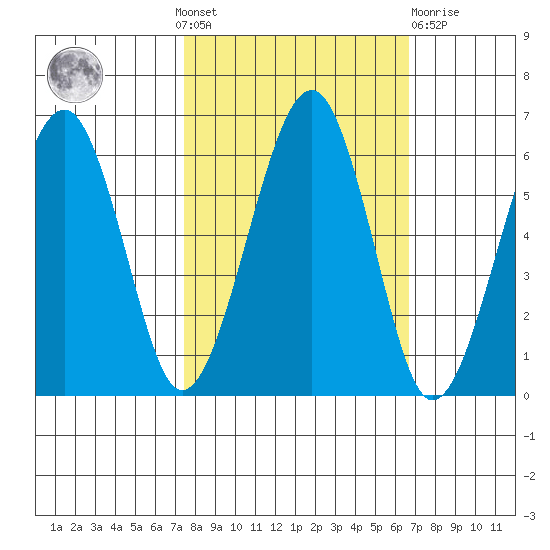 Sekiu tide chart for Sunday, October 9, 2022