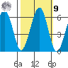 Sekiu tide chart for Sunday, October 9, 2022