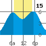 Sekiu tide chart for Tuesday, November 15, 2022