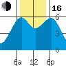 Sekiu tide chart for Wednesday, November 16, 2022