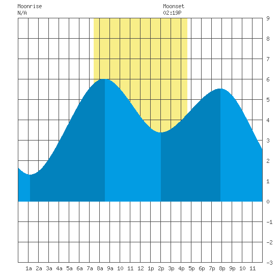 Sekiu tide chart for Thursday, November 17, 2022