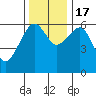 Sekiu tide chart for Thursday, November 17, 2022