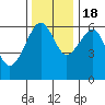 Sekiu tide chart for Friday, November 18, 2022