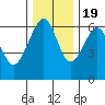 Sekiu tide chart for Saturday, November 19, 2022