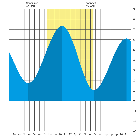 Sekiu tide chart for Sunday, November 20, 2022