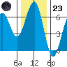 Sekiu tide chart for Wednesday, November 23, 2022