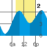 Sekiu tide chart for Wednesday, November 2, 2022