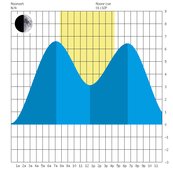 Sekiu tide chart for Wednesday, November 30, 2022