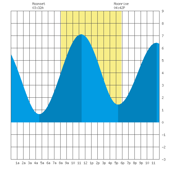 Sekiu tide chart for Friday, November 4, 2022
