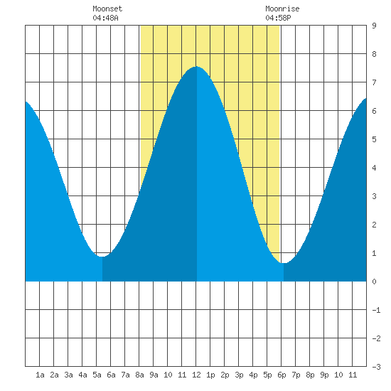 Sekiu tide chart for Saturday, November 5, 2022
