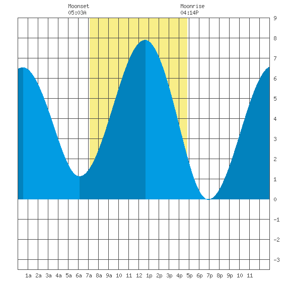 Sekiu tide chart for Sunday, November 6, 2022