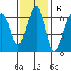 Sekiu tide chart for Sunday, November 6, 2022