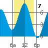 Sekiu tide chart for Monday, November 7, 2022