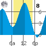 Sekiu tide chart for Tuesday, November 8, 2022