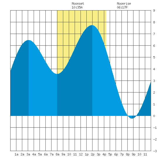 Sekiu tide chart for Saturday, December 10, 2022