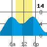 Sekiu tide chart for Wednesday, December 14, 2022