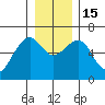 Sekiu tide chart for Thursday, December 15, 2022