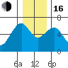 Sekiu tide chart for Friday, December 16, 2022