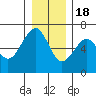 Sekiu tide chart for Sunday, December 18, 2022