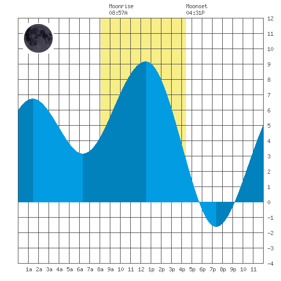 Sekiu tide chart for Friday, December 23, 2022
