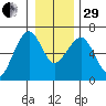 Sekiu tide chart for Thursday, December 29, 2022