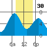 Sekiu tide chart for Friday, December 30, 2022