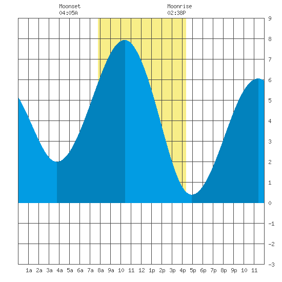 Sekiu tide chart for Sunday, December 4, 2022
